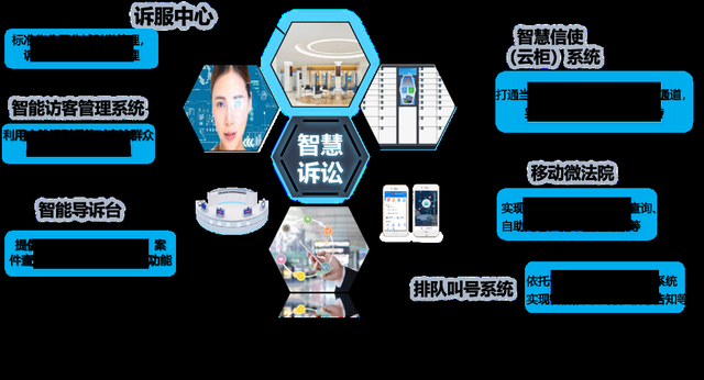 中國通服 智慧法院建設領航者，法院全業務信息化服務專家